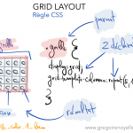 Illustration de Grégoire Noyelle pour la présentation du meetup - Atelier CSS sur Grid Layout